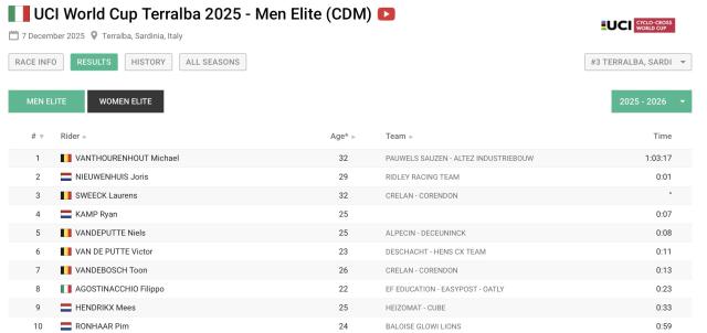 https://cyclocross24.com/race/17857/